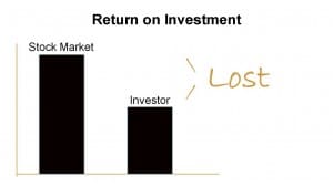 Most investors don't bring home what their investments are actually earning. Most investors don't bring home what their investments are actually earning.