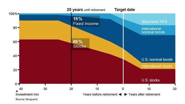 How do stock options reduce risk