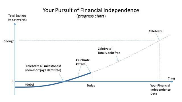 Financial Freedom Starts Here Demystifying Intermittent Expenses - g760g83